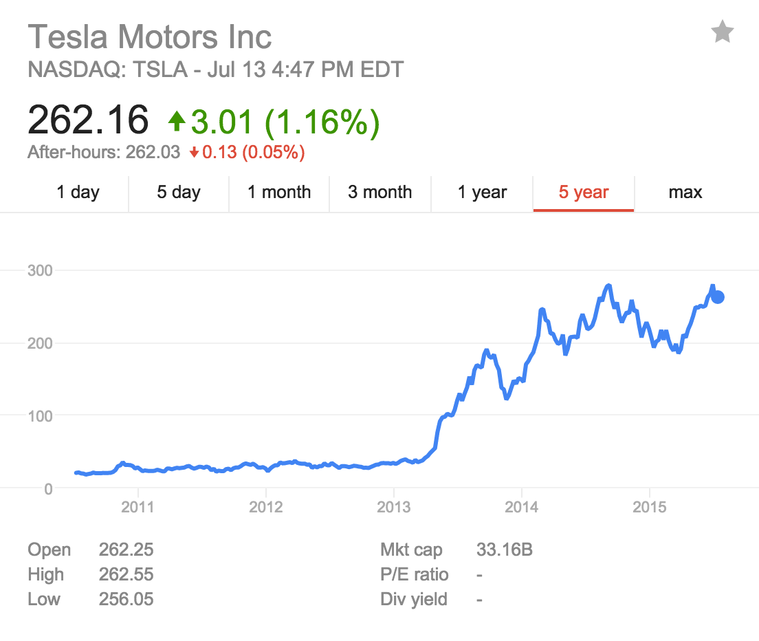 How Tesla mastered (and is changing) consumer behavior, and why 